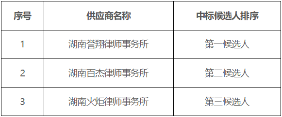 聘請律師事務(wù)所處理XX項目中標候選人公示
